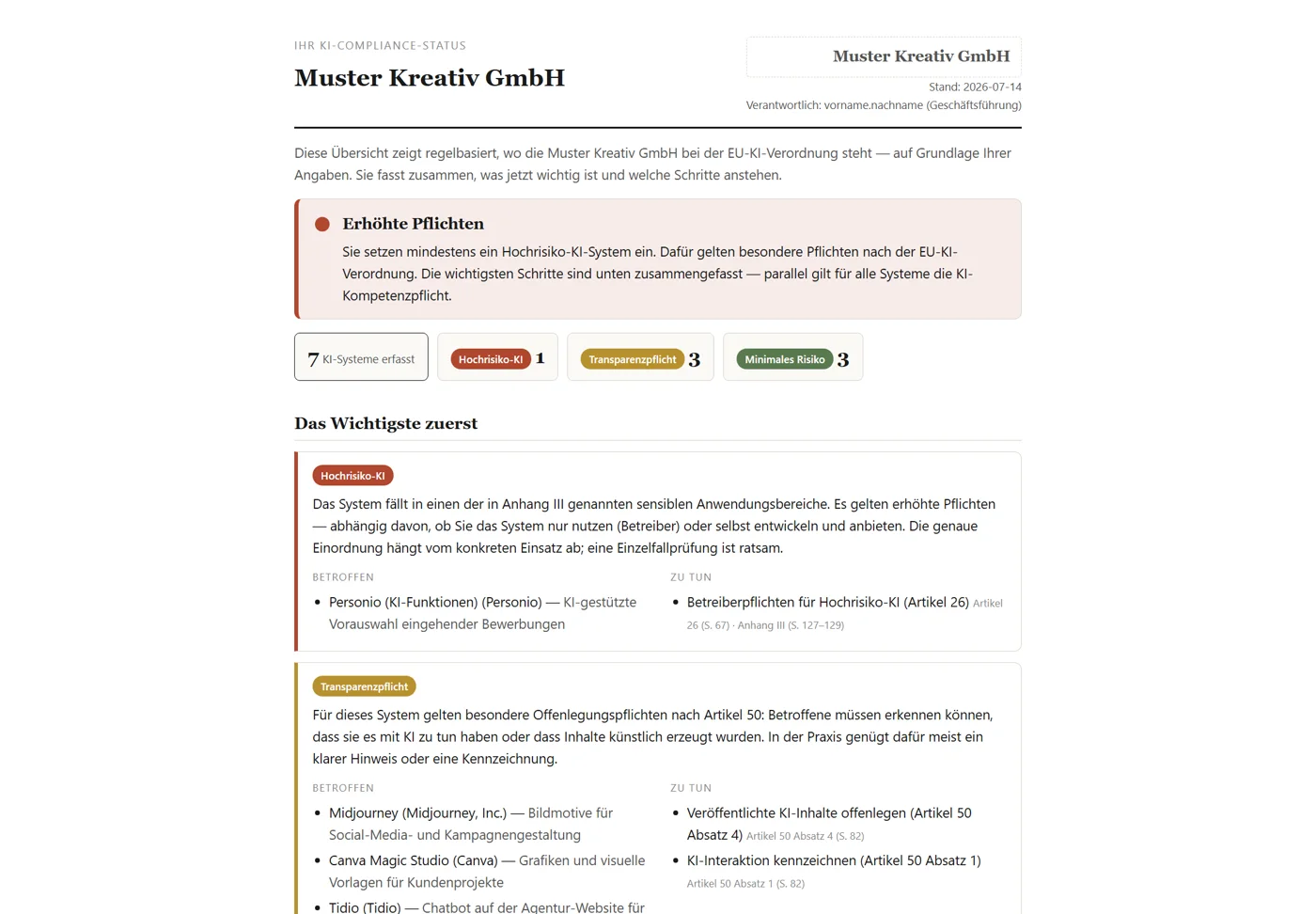 KI-Compliance-Status eines Musterbetriebs: Zähler für erfasste Systeme, Hochrisiko, Transparenzpflicht und minimales Risiko, darunter die vordringlichen Punkte