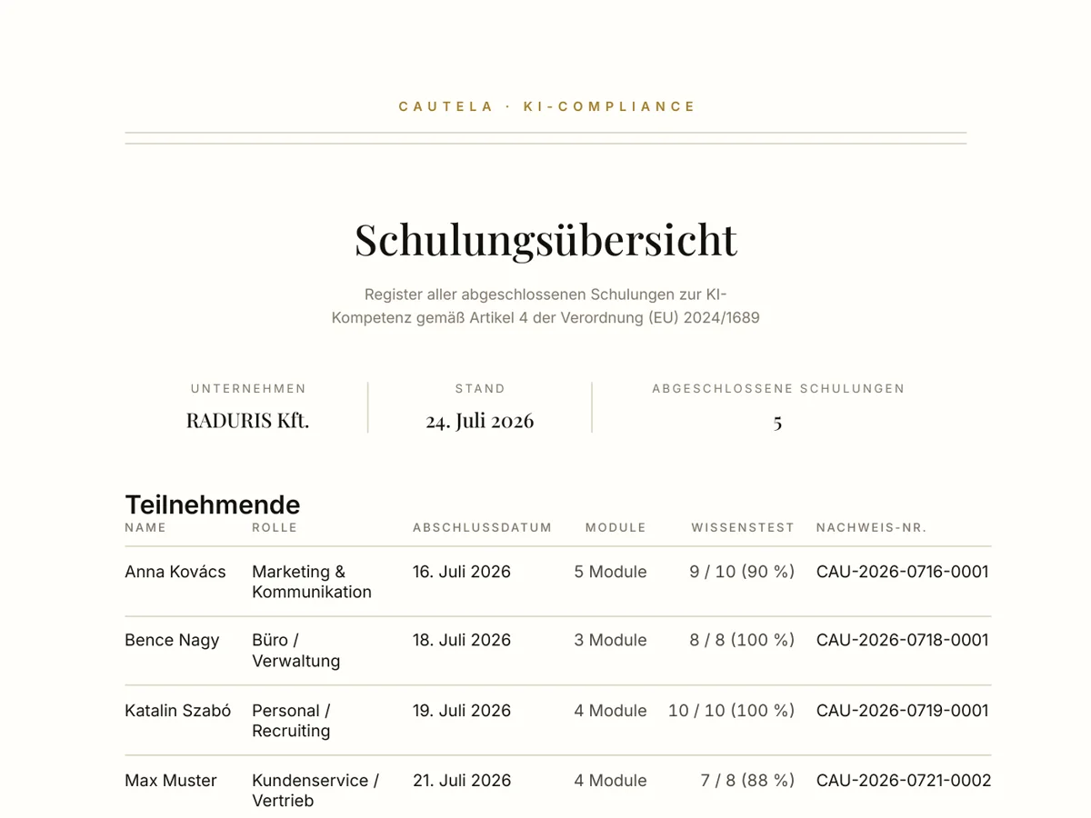 Ausschnitt aus dem Schulungsregister mit Namen, Datum und Ergebnis