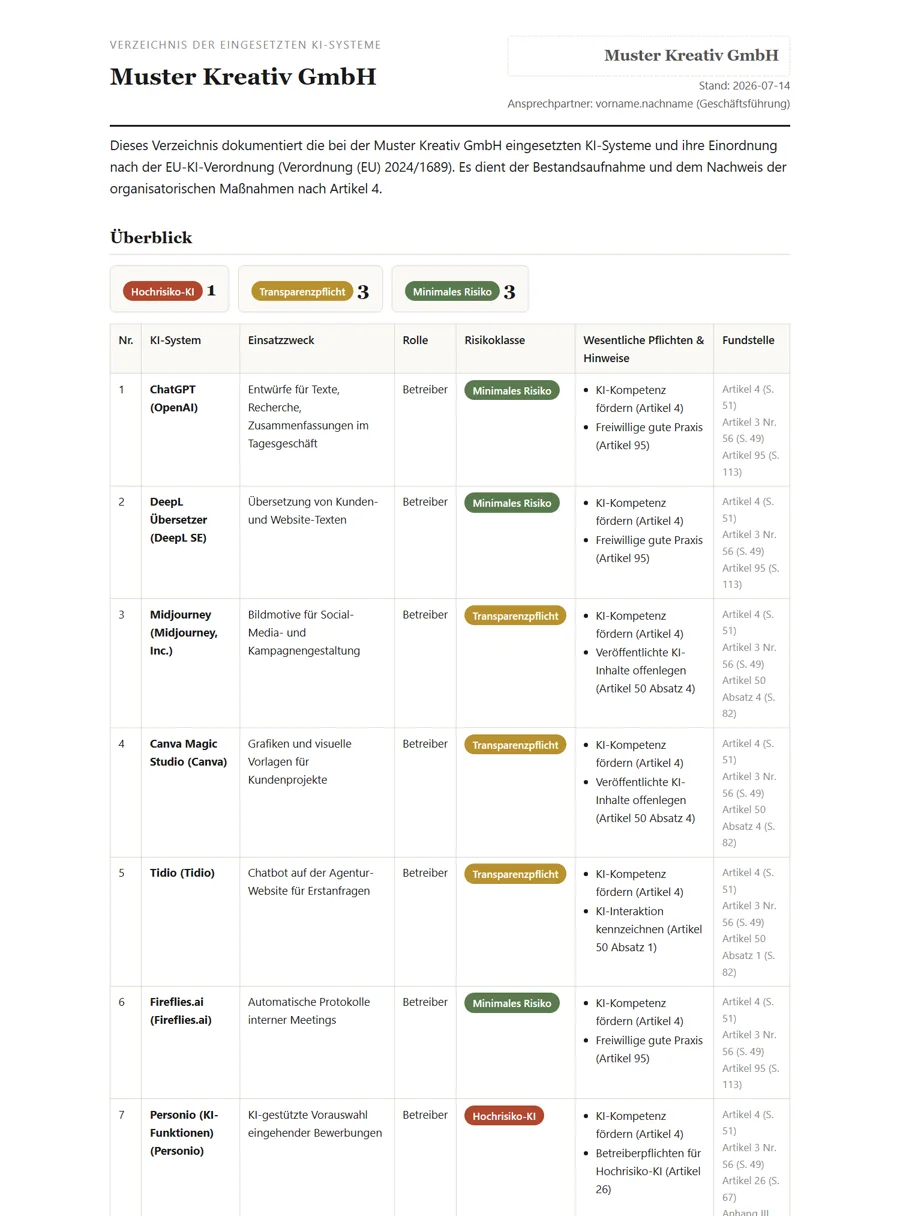 Ausschnitt aus einem KI-Verzeichnis: Tabelle mit Systemen, farbigen Risikoklassen und Artikel-Fundstellen